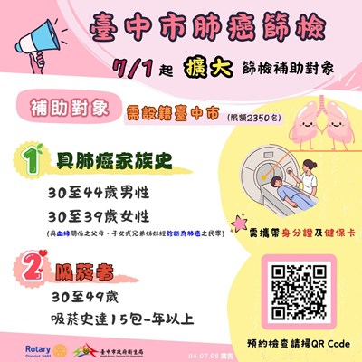 肺癌篩檢圖卡