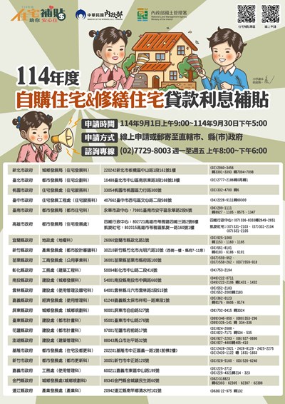 內政部國土署114年度「自購住宅貸款及修繕住宅貸款利息補貼」