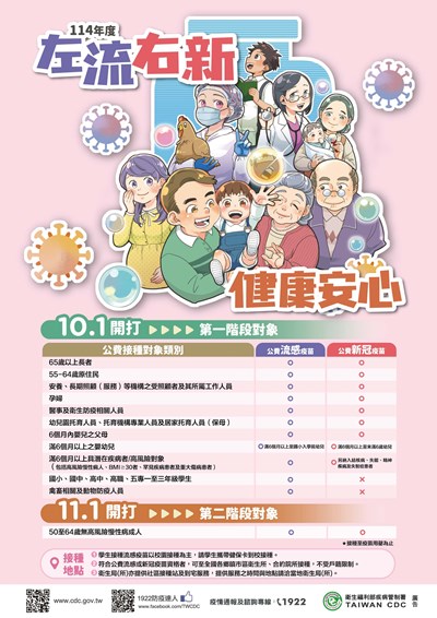 衛生福利部「114-115年度COVID-19疫苗接種計畫」