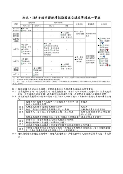 115 年清明節連續假期國道交通疏導措施_page-0001