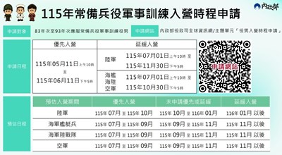 優先入營、延緩入營