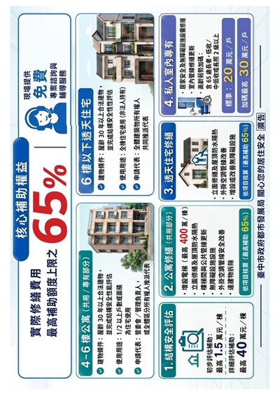 核心補助權益