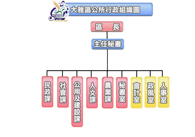 行政組織圖